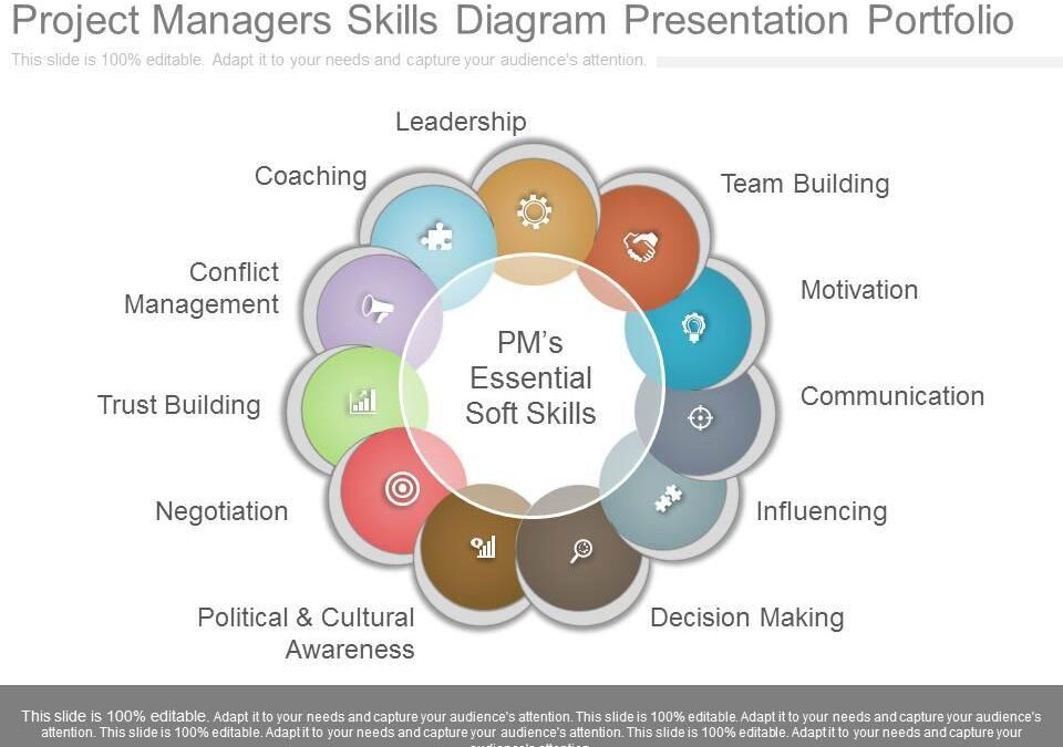 Top Skills and Responsibilities of a Project Manager in EdTech: Your Complete Career Guide