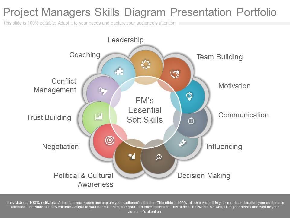Top Skills and Responsibilities of a Project Manager in EdTech: Your Complete Career Guide