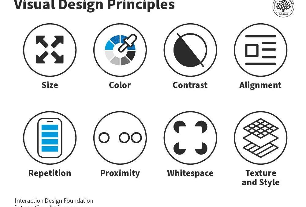How Visual Designers Revolutionize E-Learning: Key Skills & Impact Explained