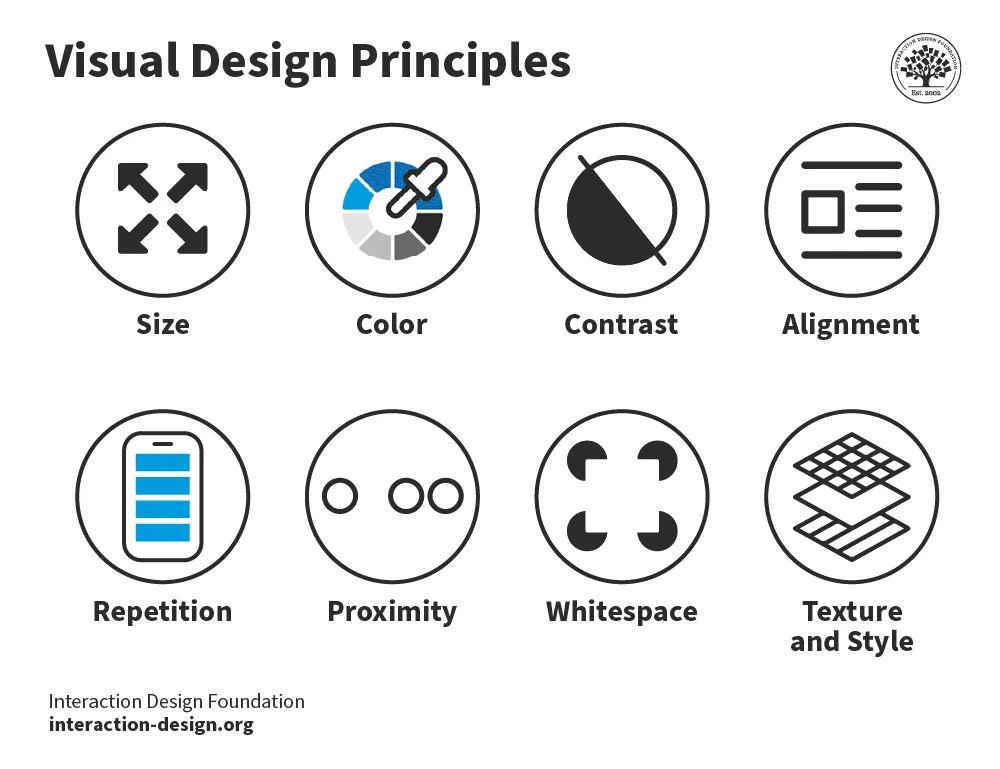 How Visual Designers Revolutionize E-Learning: Key Skills & Impact Explained