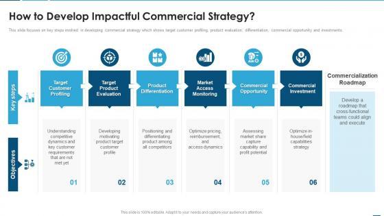 What Does a Product Strategy Lead Do? Key Responsibilities, Skills, and Career Path