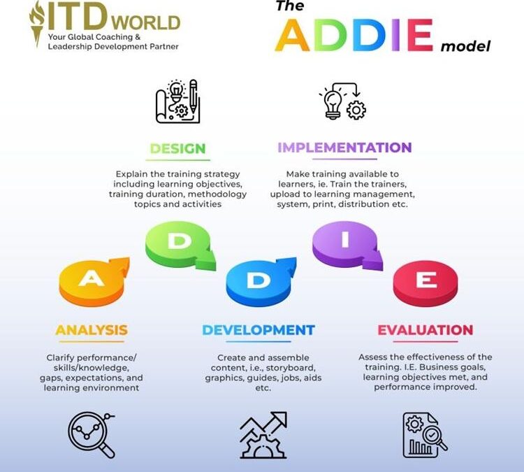Blended Learning Designer: Key Skills, Tools, and Strategies for Modern Educators