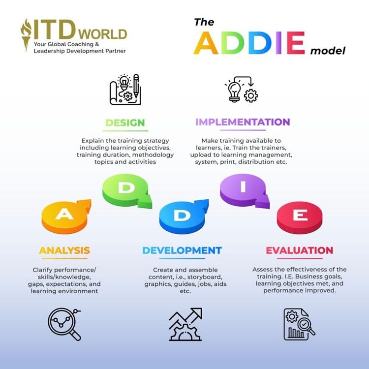 Blended Learning Designer: Key Skills, Tools, and Strategies for Modern Educators