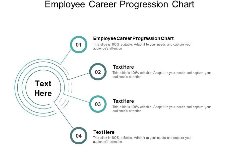 Top Skills & Career Path for a Sales Executive in EdTech: Your Guide to Success