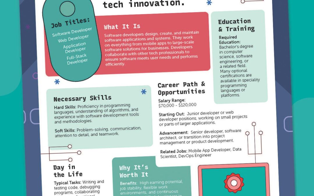 How to Become a Successful Courseware Developer: Skills, Roles, and Career Paths