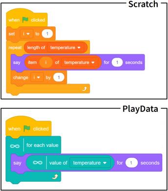 Unlocking Student Success: Why Every EdTech Needs a Data Visualisation Specialist