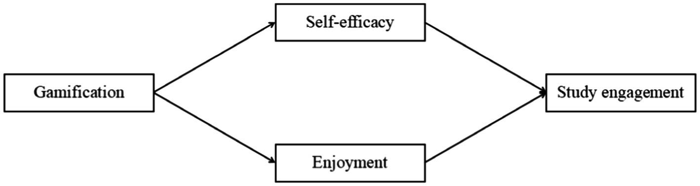 Unveiling the Psychology Behind Gamification in Education: How Game Mechanics Boost Student Engagement