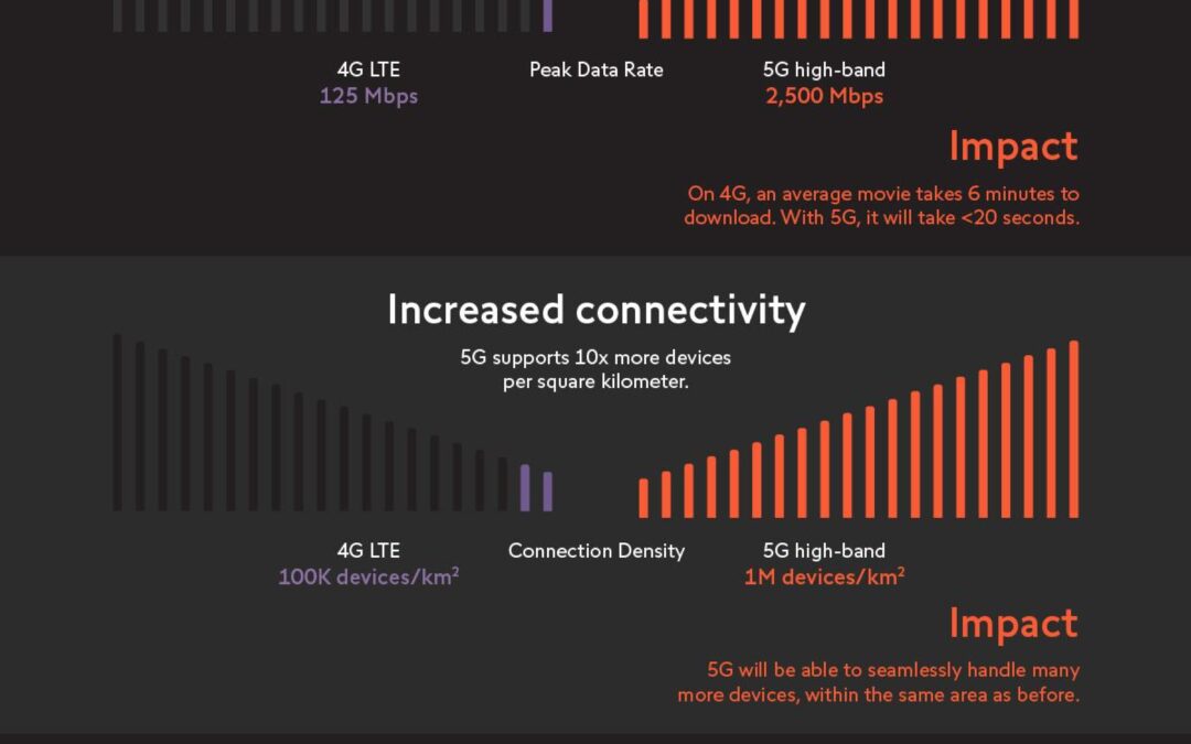 How 5G Technology Revolutionizes Online Learning: Key Benefits and Future Impact