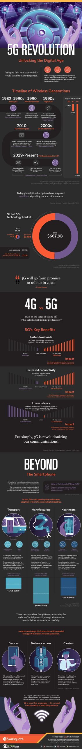 How 5G Technology Revolutionizes Online Learning: Key Benefits and Future Impact