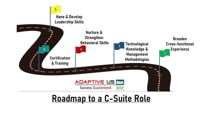 User Support Analyst in EdTech: Role, Skills, and Career Path Explained