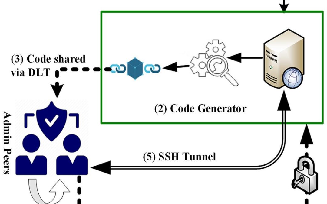 Blockchain in Credential Verification: How Distributed Ledgers Revolutionize Qualification Authentication