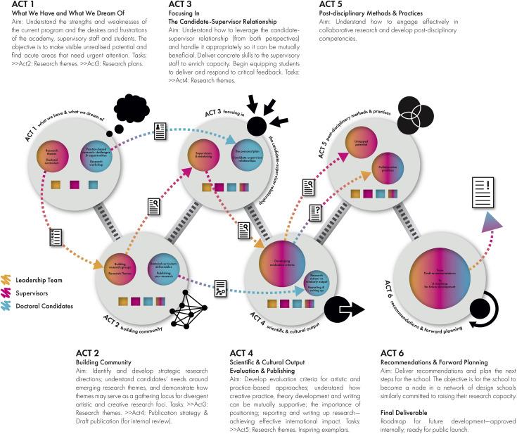 Global Impact: Advancing Education Through International Collaborations in Educational Technology