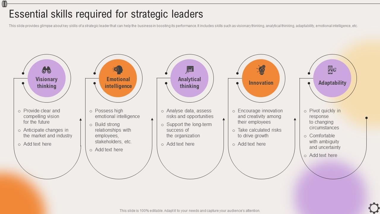 Product Strategy Lead: Key Responsibilities, Essential Skills, and Career Path Insights