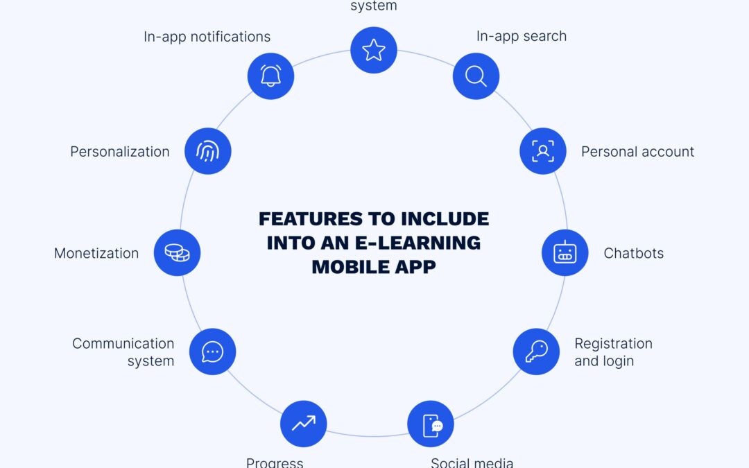 How to Become a Mobile App Developer: Essential Education and Training Guide