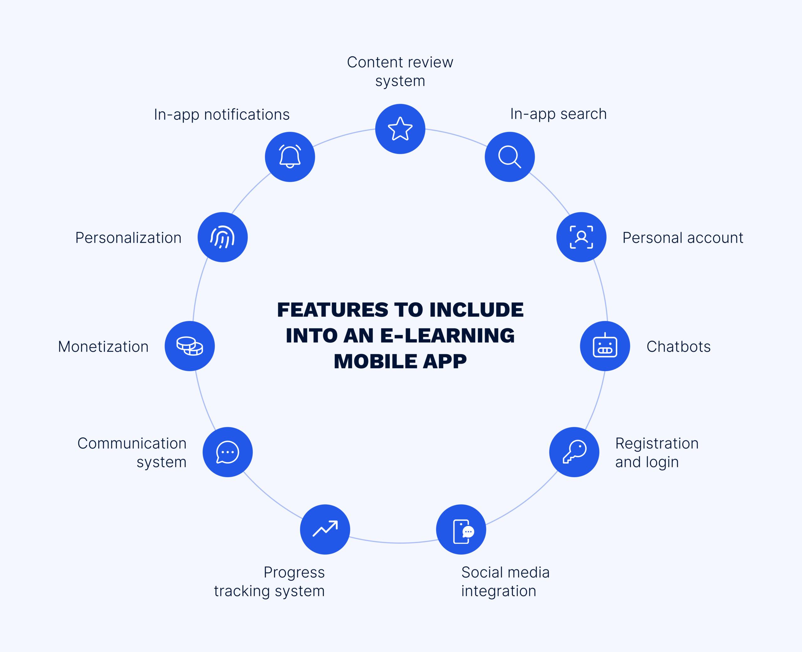 <strong>How to Become a Mobile App Developer: Essential Education and Training Guide</strong>