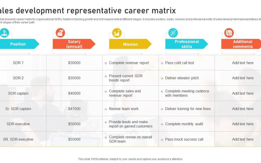 Regional Sales Director – EdTech: Key Responsibilities, Career Path, and Success Strategies