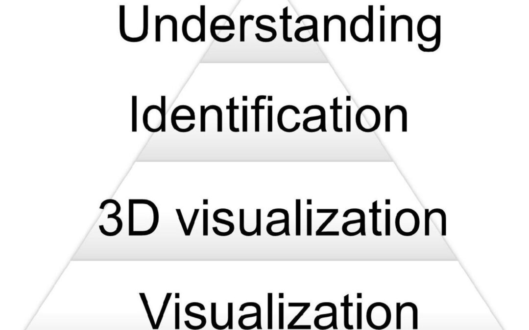 How Effective Is VR/AR in Education? Evaluating Benefits and Impact