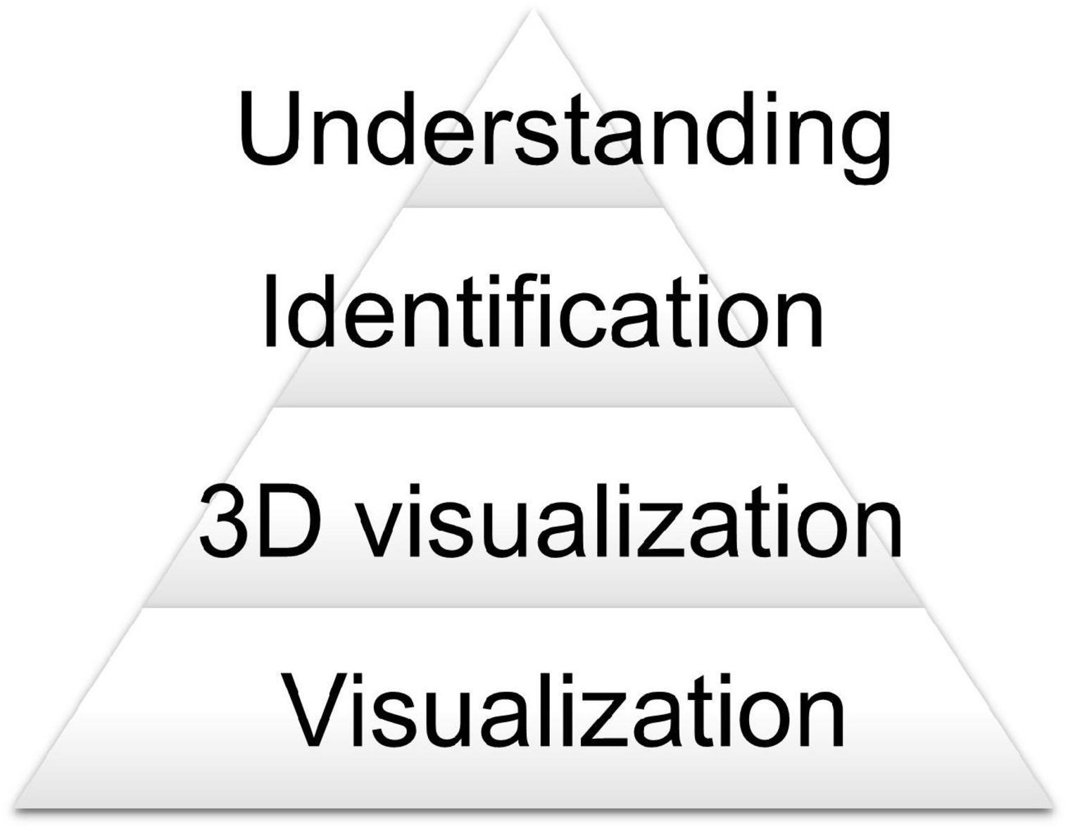 How Effective Is VR/AR in Education? Evaluating Benefits and Impact