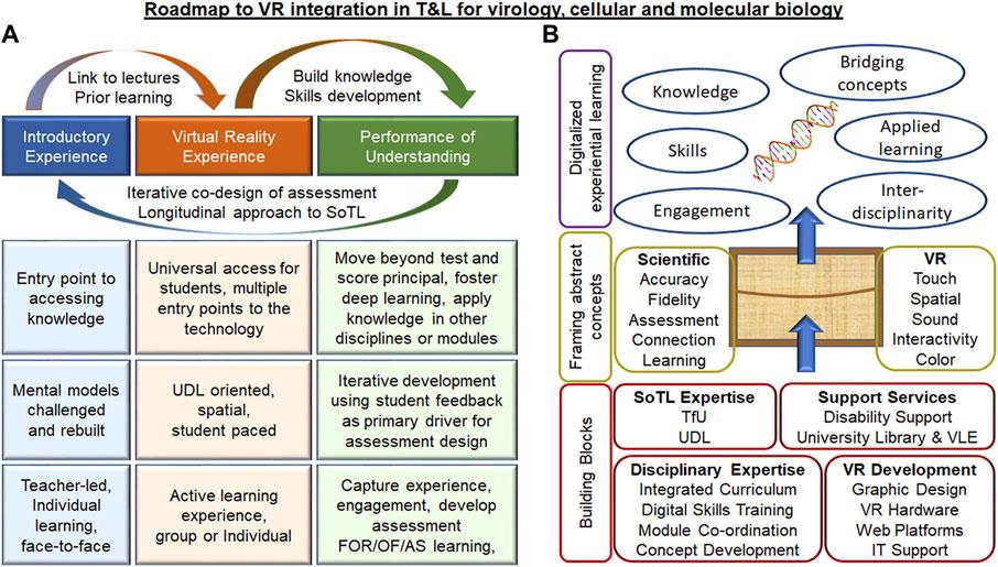 Overcoming Integration Challenges: How to Successfully Embed VR/AR in Modern Curricula