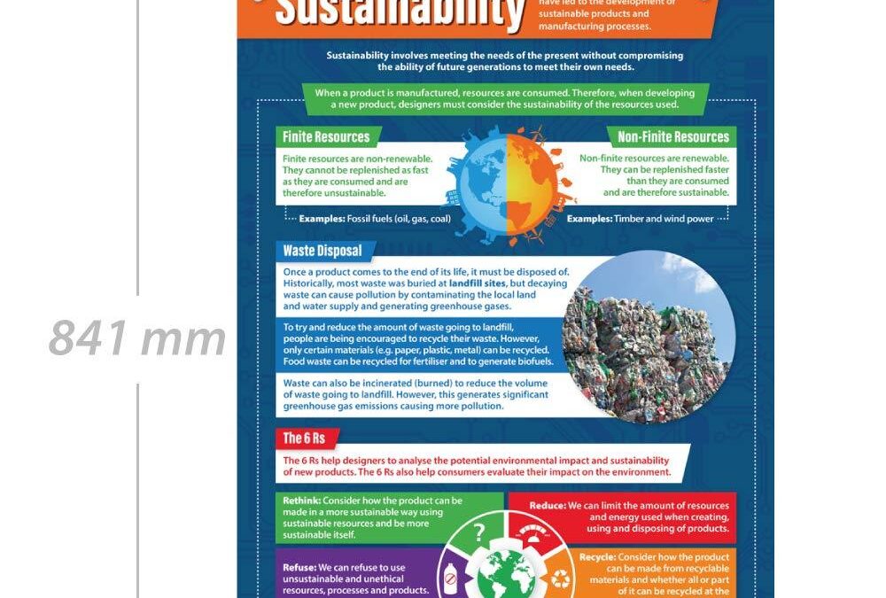 Top Sustainable Technologies Transforming Educational Settings: Eco-Friendly Solutions for Modern Schools