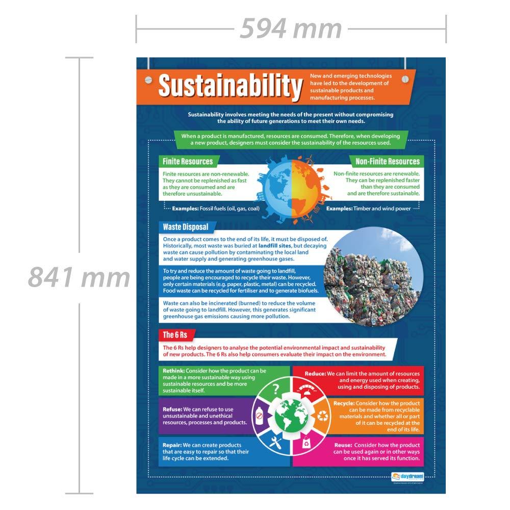 Top Sustainable Technologies Transforming Educational Settings: Eco-Friendly Solutions for Modern Schools