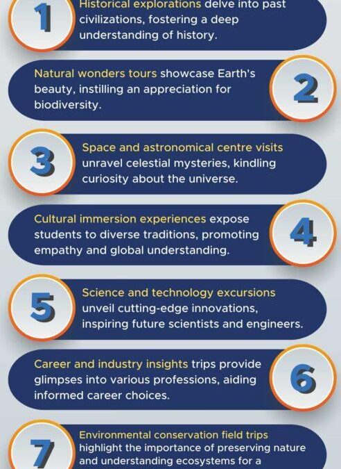 Explore the World from Your Classroom: Virtual Field Trips That Expand Student Horizons