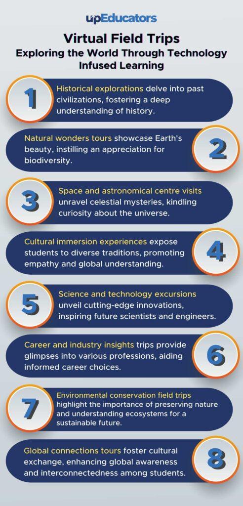 Explore the World from Your Classroom: Virtual Field Trips That Expand Student Horizons