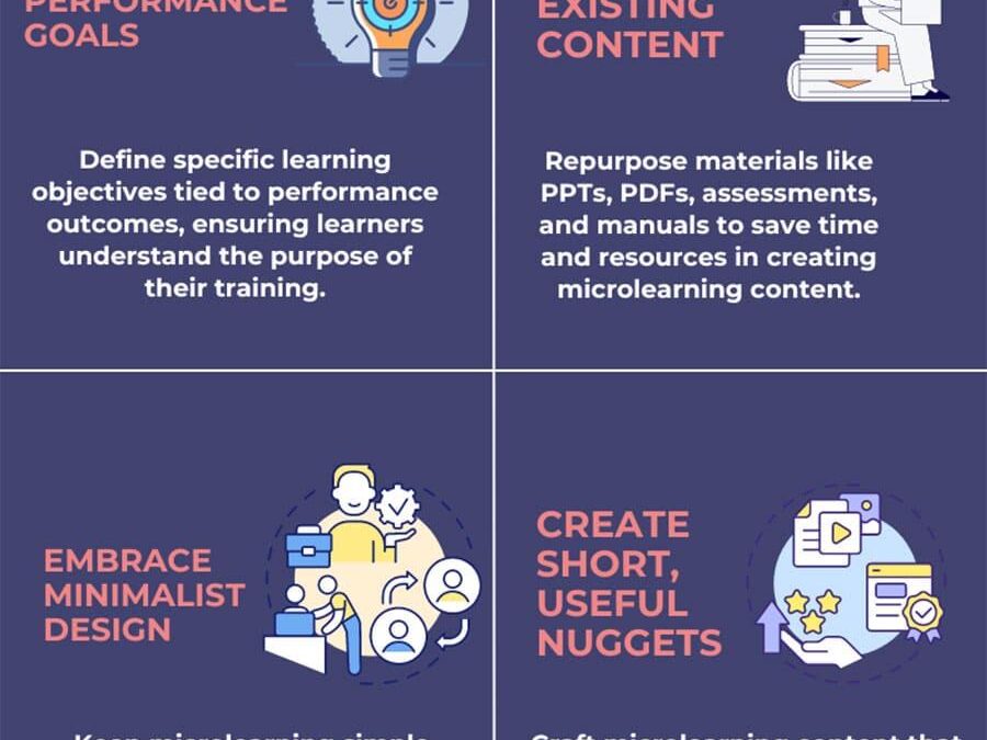 How to Design Effective Microlearning Modules: Best Practices for Engaging Learners