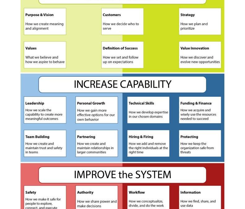Agile Project Manager: Essential Skills, Roles, and Career Growth Guide