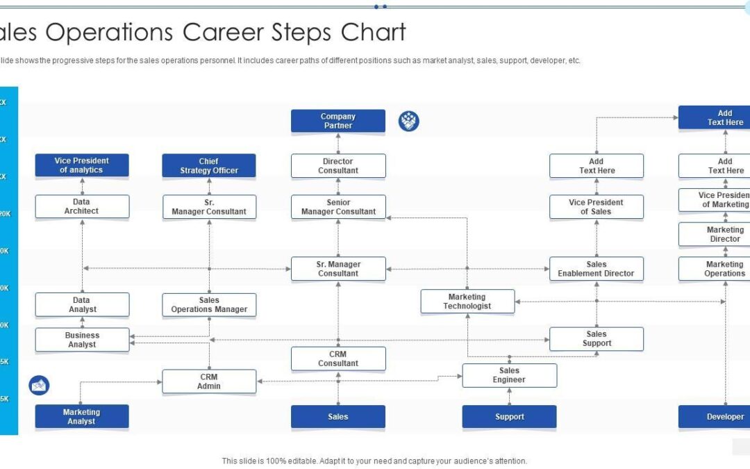 Sales Executive Roles in EdTech: Career Pathways, Skills, and Opportunities