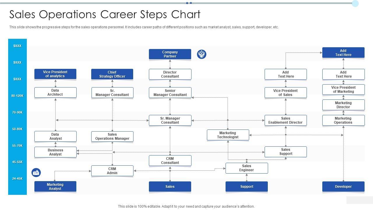 Sales Executive Roles in EdTech: Career Pathways, Skills, and Opportunities