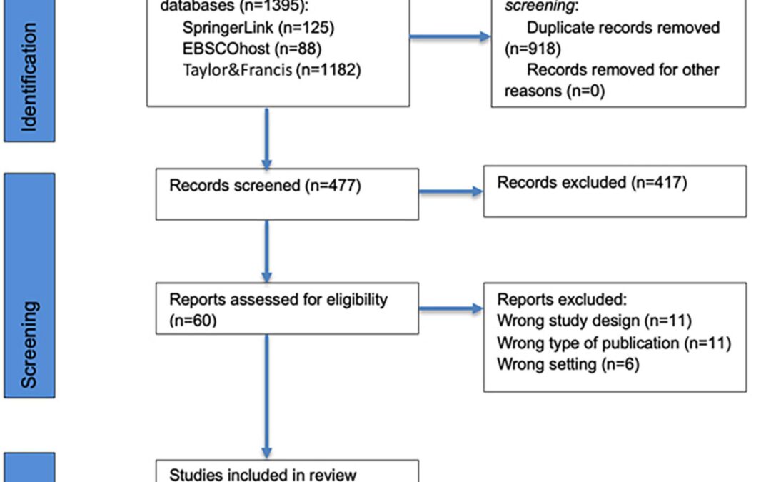 The Rise of Micro-Credentials: Revolutionizing Professional Development and Career Growth