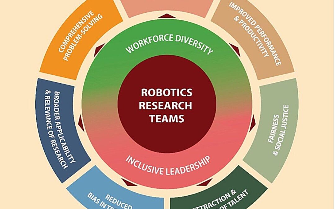 Proven Inclusion Strategies: Top Case Studies Driving Diversity Success