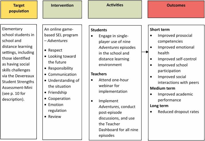 Measuring the Impact of SEL Programs: Proven Strategies for Assessing Effectiveness