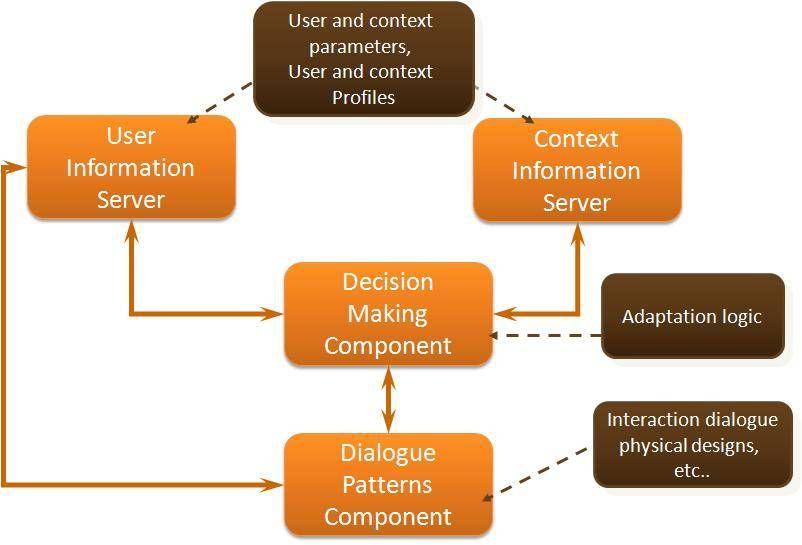 Unlocking Success: The Role of an Interaction Designer in EdTech