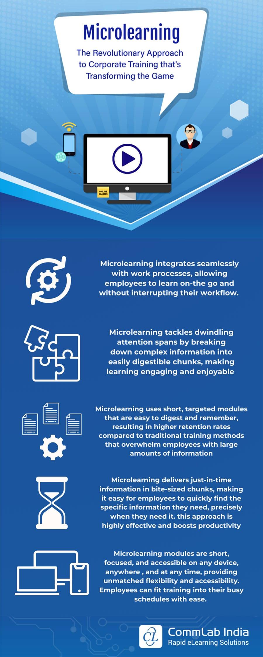 Top Platforms Leading the Microlearning Revolution: Transforming Workplace Training