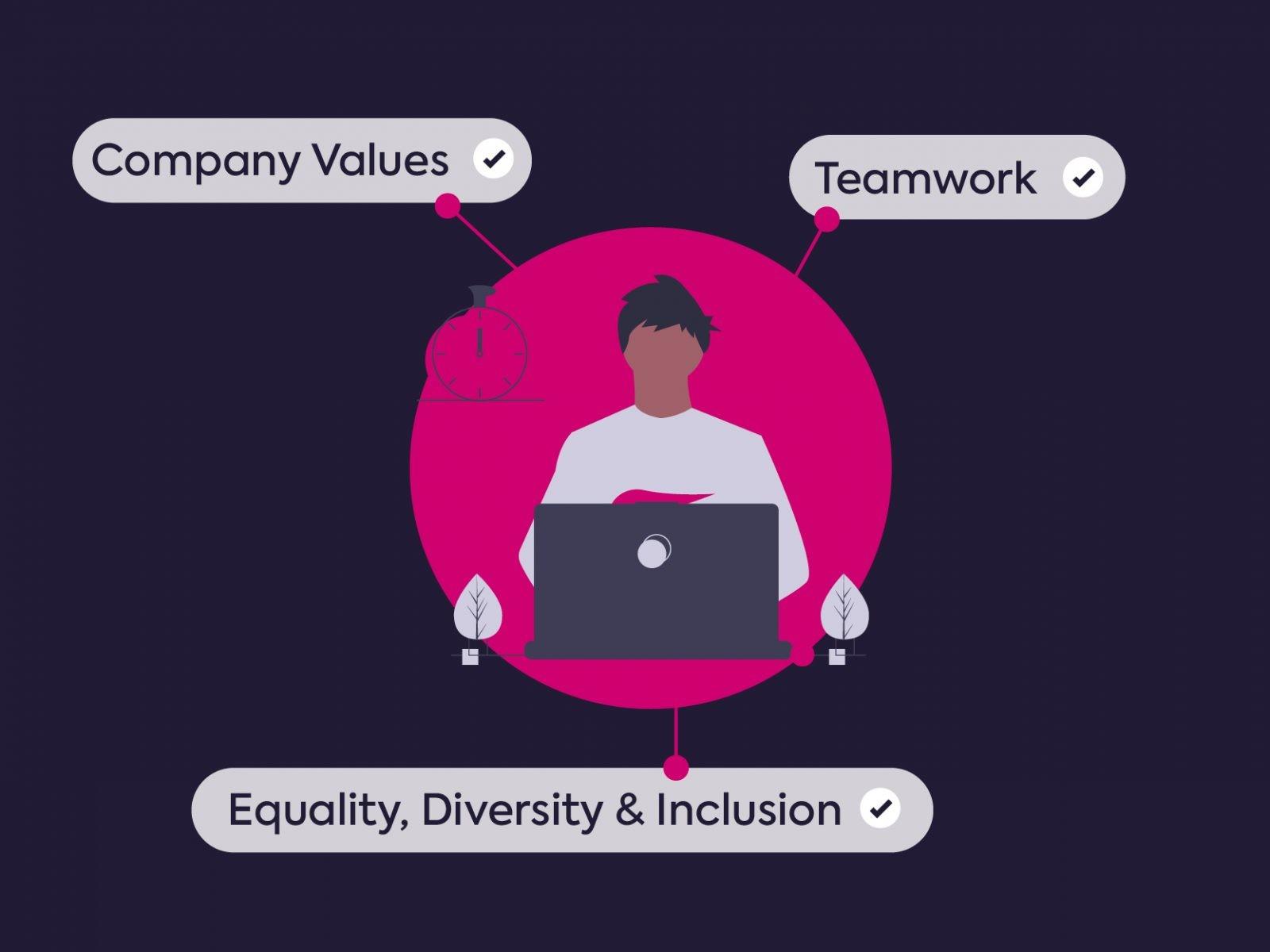 Microlearning Strategies: Meeting the Demands of Modern Learners