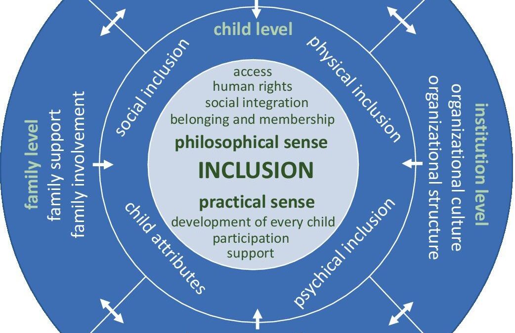 Parental Perspectives on Inclusive Education: Key Insights & Real Experiences