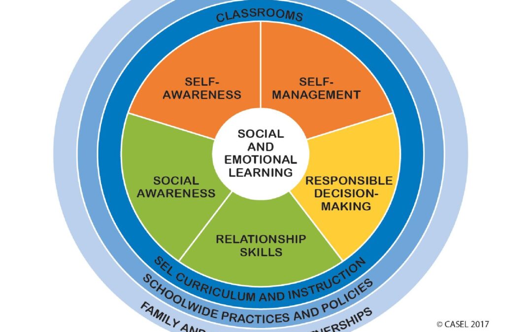 Top Tools & Apps Supporting SEL in Schools: Essential Solutions for Social-Emotional Learning