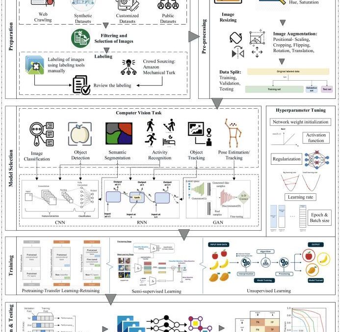 Data Engineer in Learning Analytics: Unlocking Educational Insights with Data-Driven Solutions