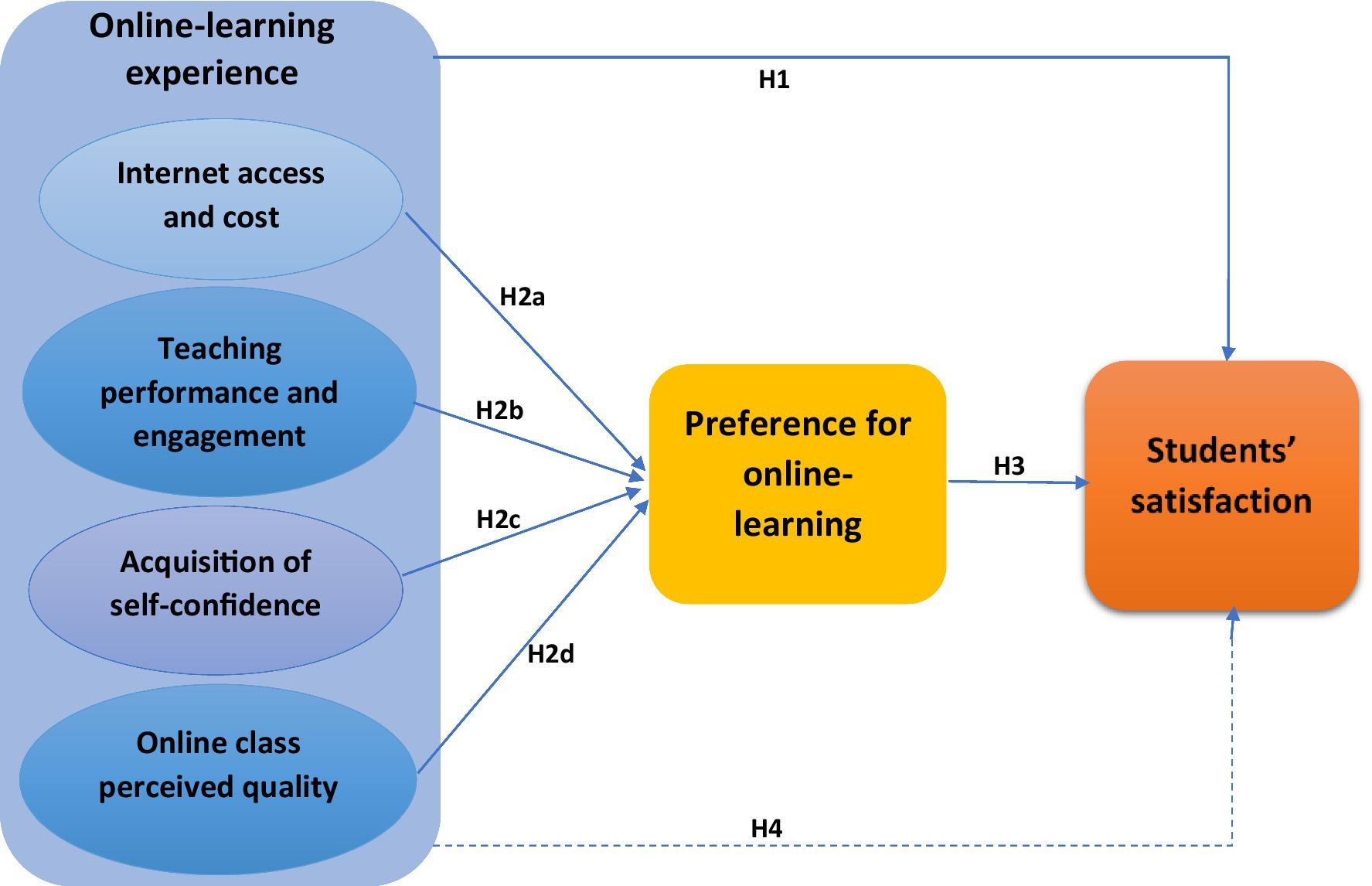 Online Learning Experiences: Real Student Perspectives on E-Learning Success