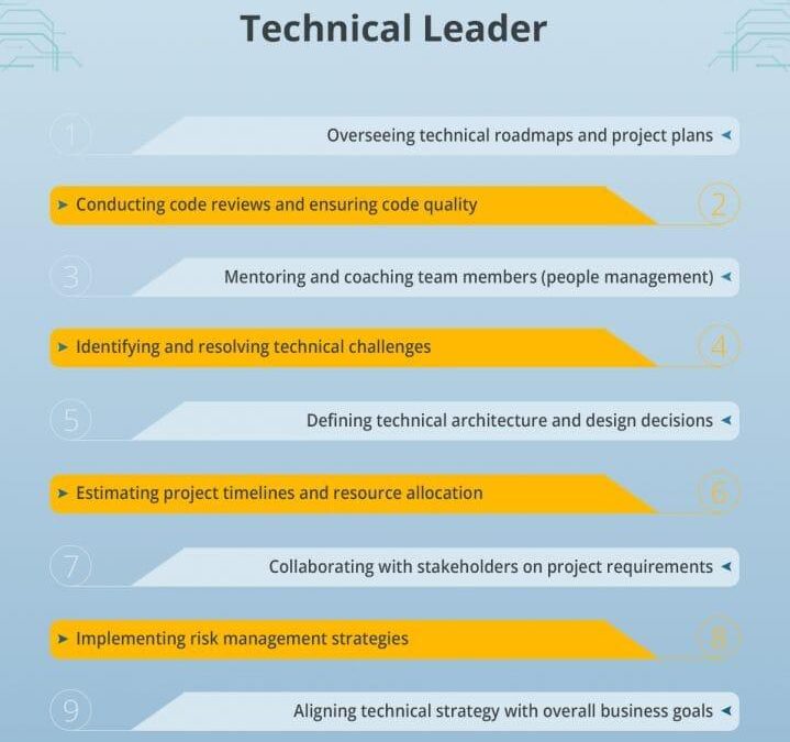 Operations Manager in EdTech: Key Responsibilities, Skills, and Career Insights