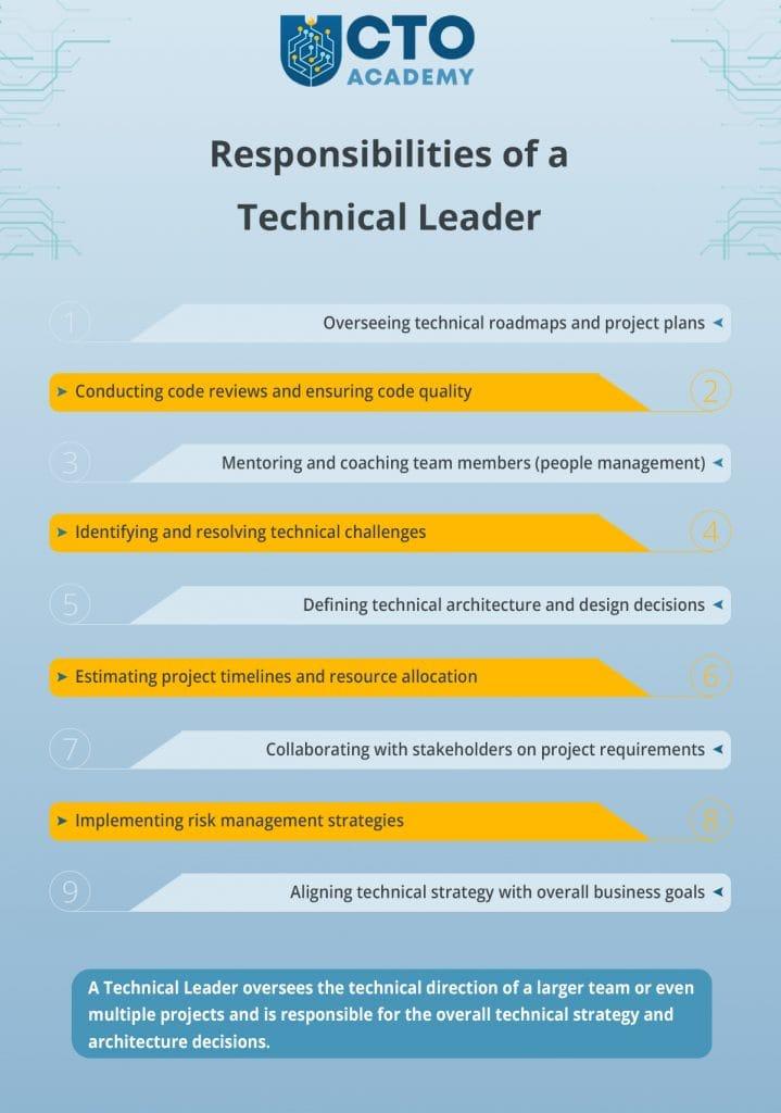 <strong>Operations Manager in EdTech: Key Responsibilities, Skills, and Career Insights</strong>