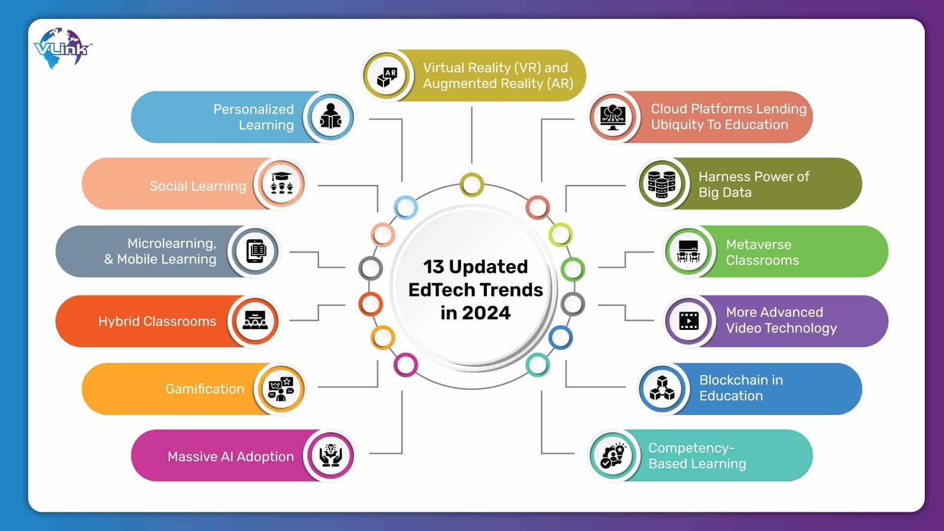 How Cultural Context Shapes EdTech Adoption: Key Insights and Trends