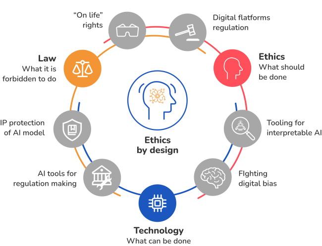 <strong>Ethical Considerations of AI in Education: Key Challenges and Responsible Solutions</strong>