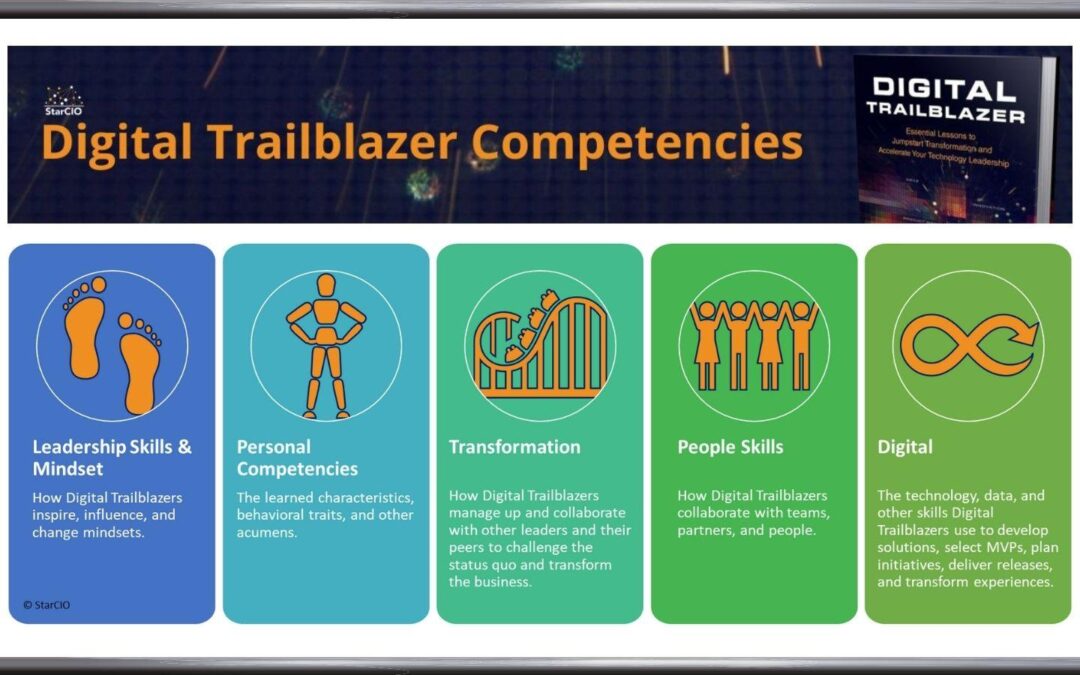 Regional Sales Director in EdTech: Key Roles, Skills, and Career Path Insights