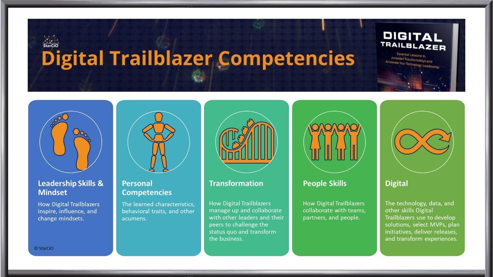 <strong>Regional Sales Director in EdTech: Key Roles, Skills, and Career Path Insights</strong>