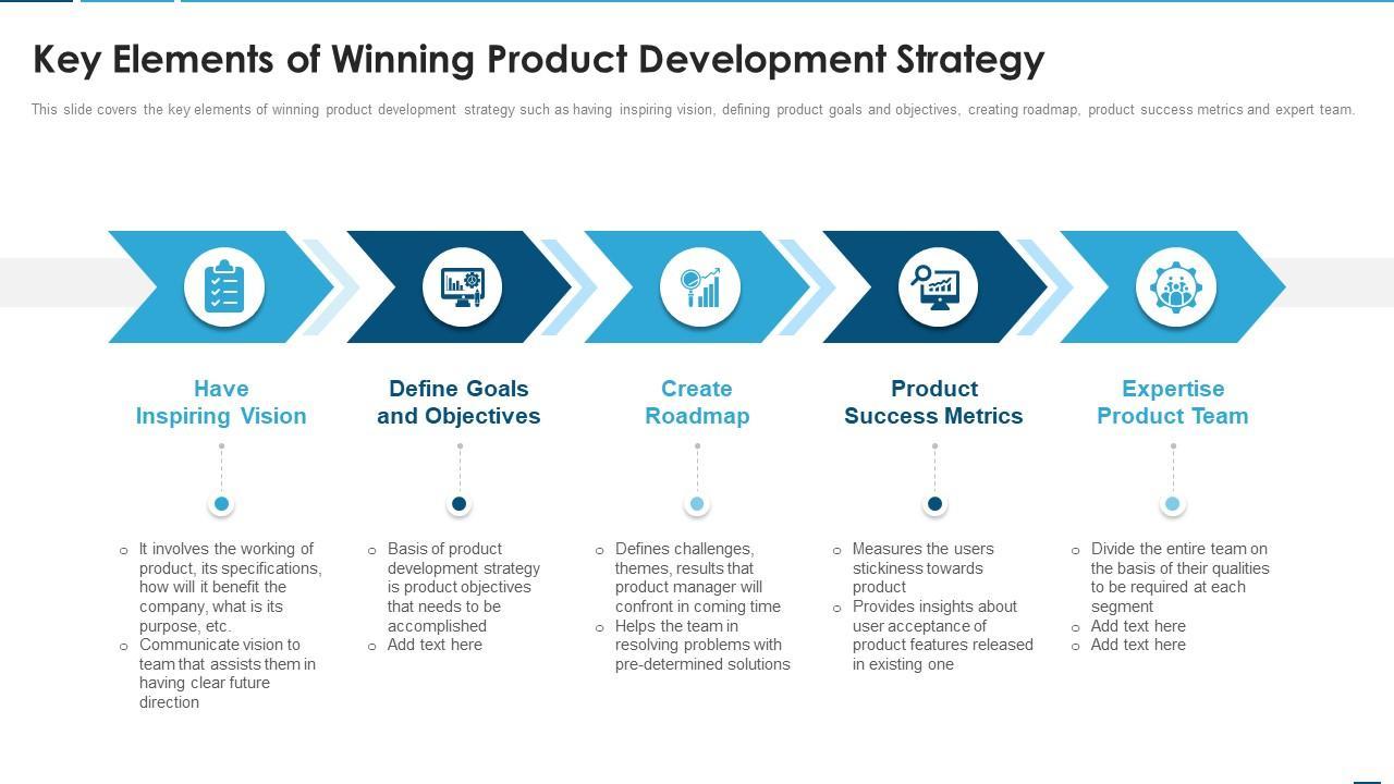 <strong>Product Strategy Lead: Key Responsibilities and Skills for Driving Business Growth</strong>