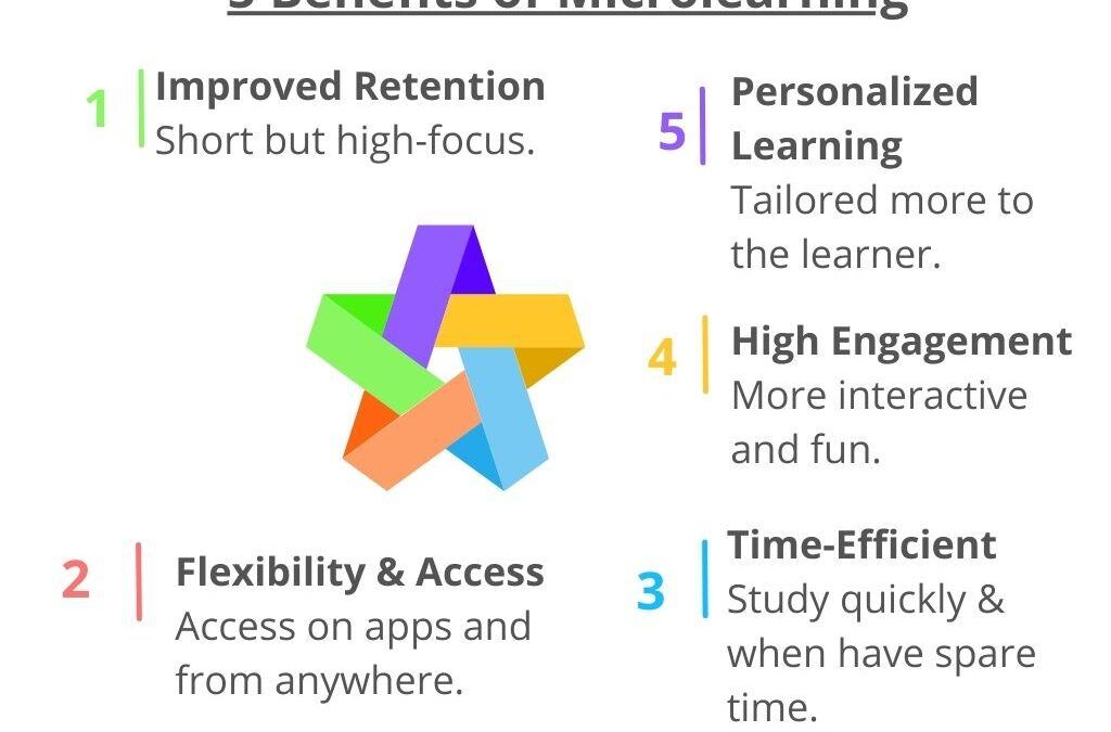 Microlearning’s Impact on Professional Development: Key Benefits and Strategies