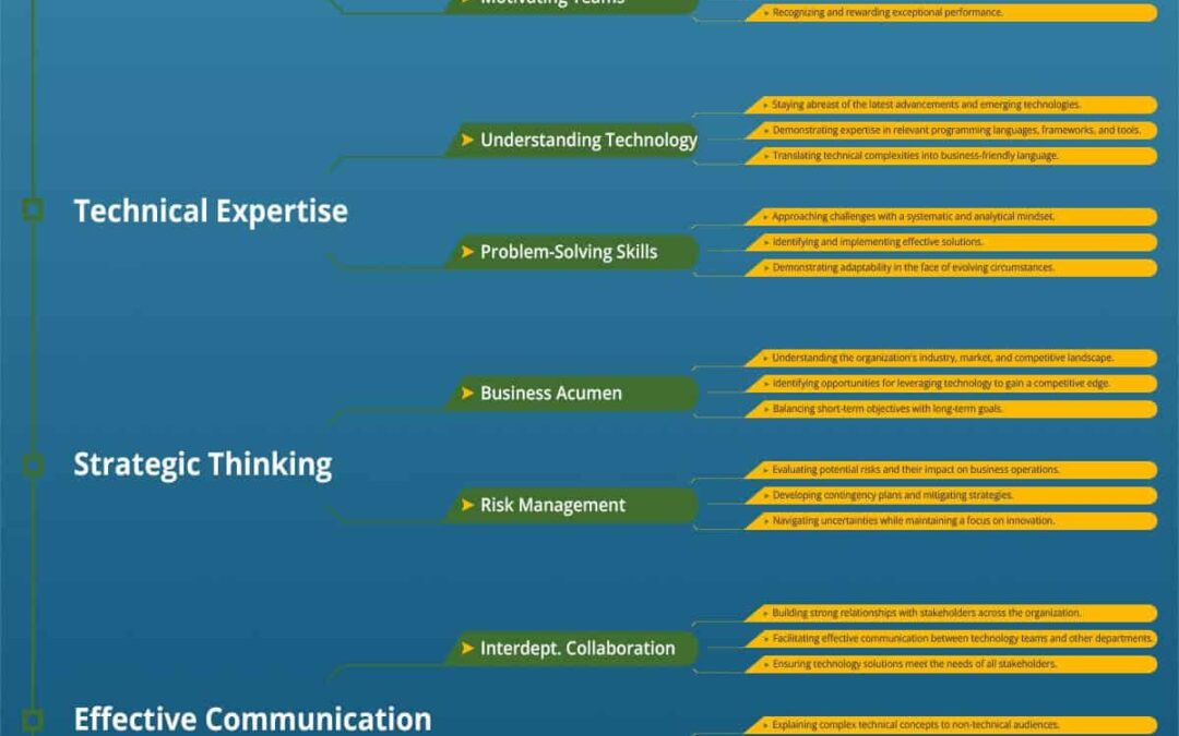 Chief Technology Officer (CTO) Education: Essential Degrees & Skills for Success